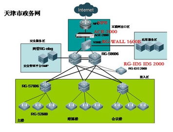 銳捷網絡安全產品賦能天津政務網，四大成效筑牢數字政務安全基石