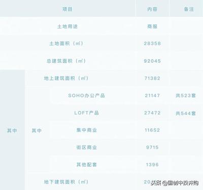 上海房地產(chǎn)項(xiàng)目:上海鐵峰房地產(chǎn)開發(fā)100%股權(quán)及債權(quán)轉(zhuǎn)讓
