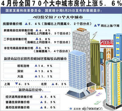 怒揭暴漲內幕!心寒:一套房究竟要奮斗多少-說給焦點業主論壇-北京焦點
