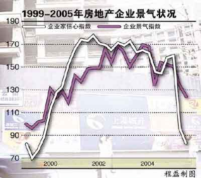 上海房地產(chǎn)嚴冬到來 開發(fā)商&ldquo;六神無主&rdquo;(圖) - 新聞中心 - 焦點網(wǎng)