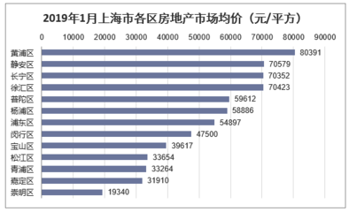 2018年上海房地產(chǎn)開發(fā)投資、施工、銷售情況及價格走勢分析「圖」