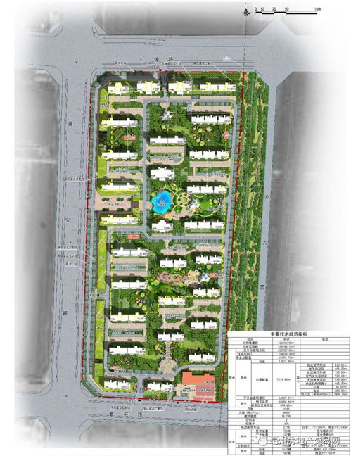 亳州兩個商品房項目規(guī)劃設計有調(diào)整