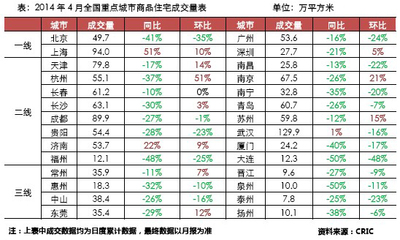降價潮席卷樓市 上半年上海房地產市場調整期延續